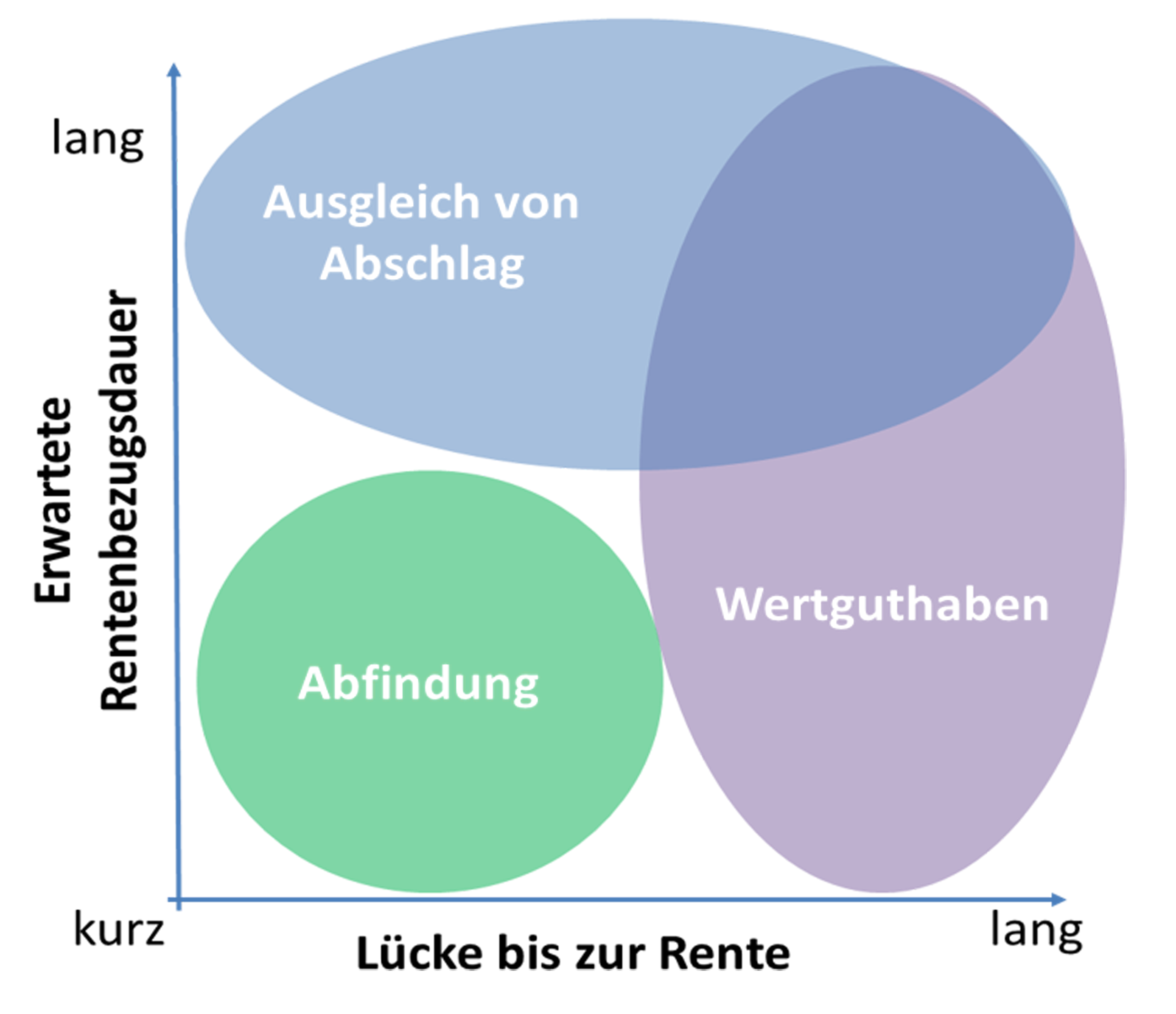 Empfehlungsmatrix