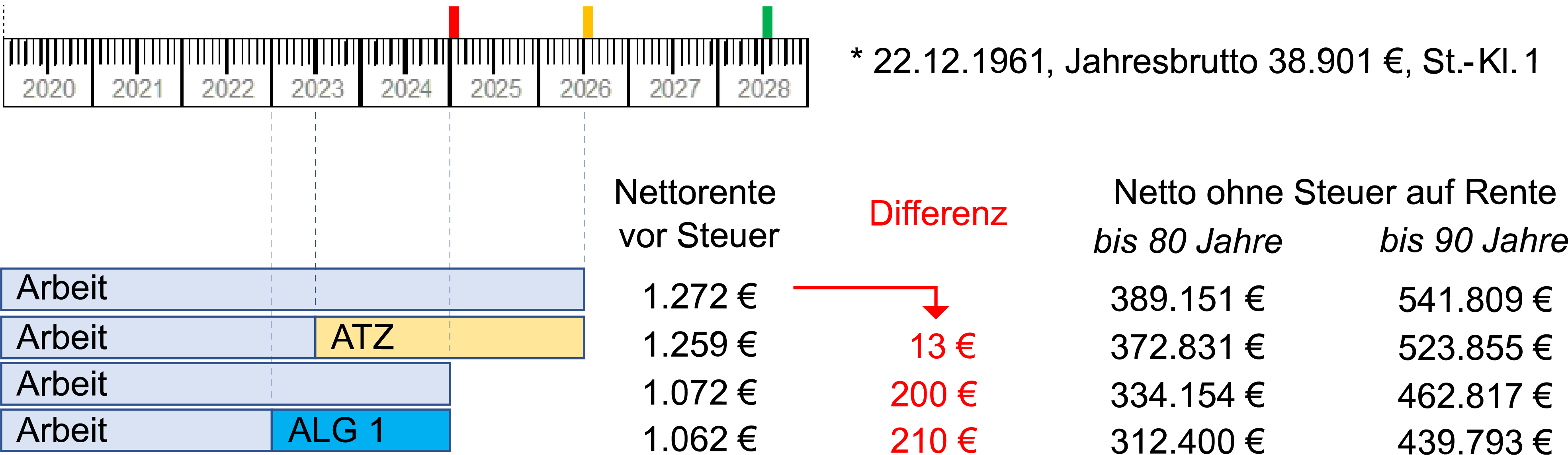 Weitere Informationen