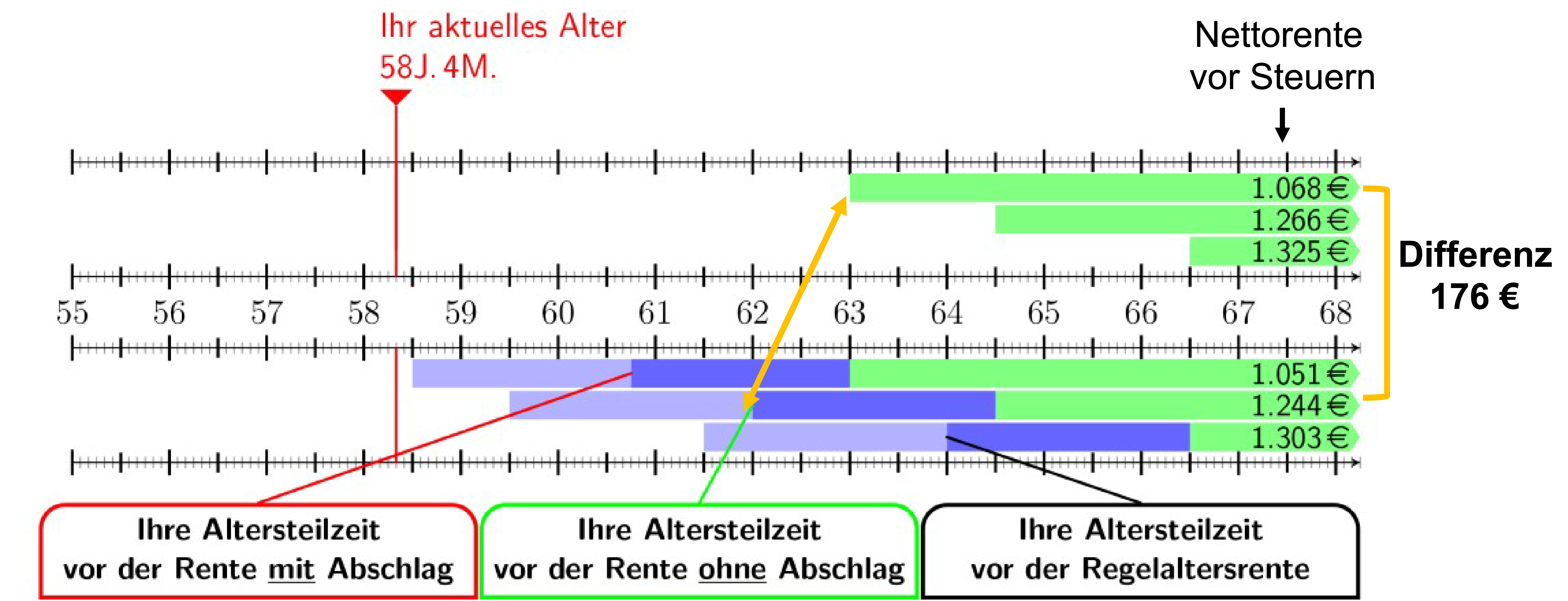 Altersteilzeit